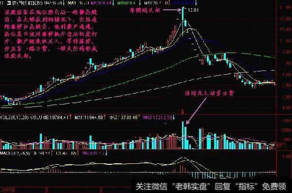 反复出现的阴线