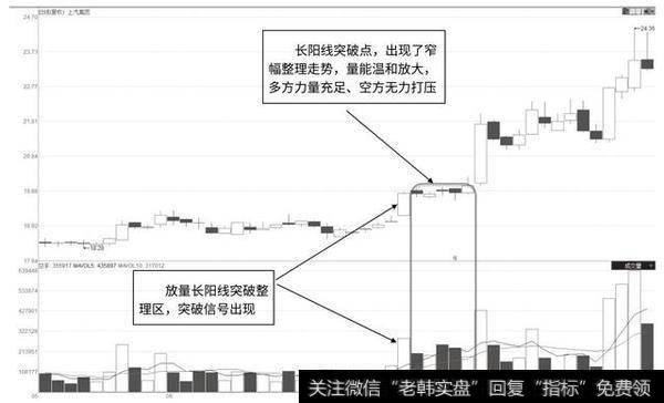 上汽集团2016年5月至7月走势图