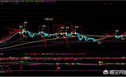 尾盘的指标到底有什么用，作用真的大吗？