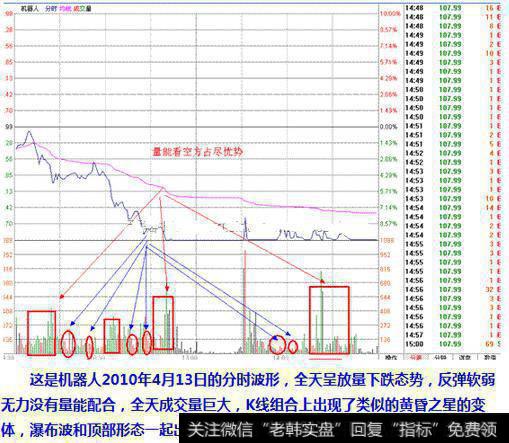 量能看空方占尽优势图