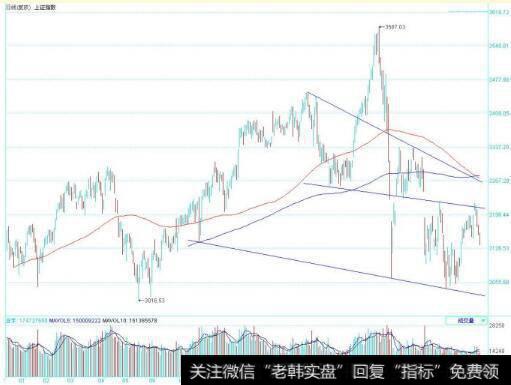 <a href='//m.sasasearch.com/lidaxiao/290448.html'>上证指数</a>