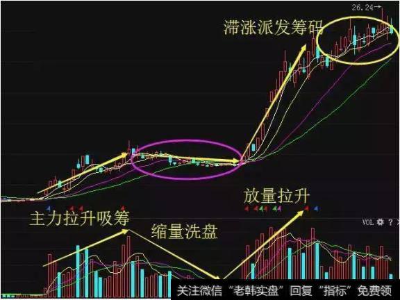 <a href='//m.sasasearch.com/cgjq/289642.html'>主力拉升</a>吸筹