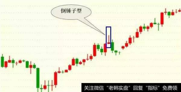 倒锤子型K线组合