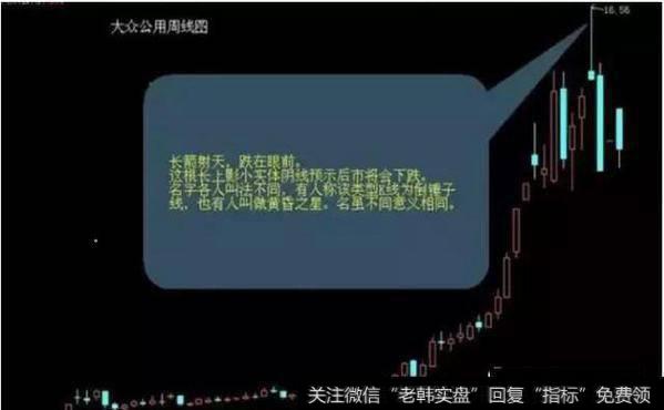 K线图解卖出信号