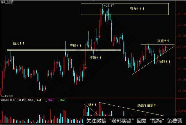 股民必学经典<a href='//m.sasasearch.com/gpjsfx/'>股票技术分析</a>：从入门到精髓