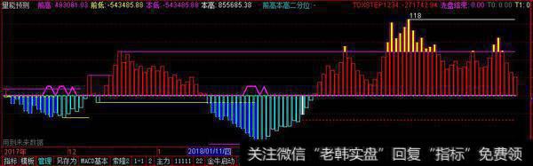 量能预测参考副图源码分享，<a href='//m.sasasearch.com/zibenshichang/255419.html'>趋势分析</a>