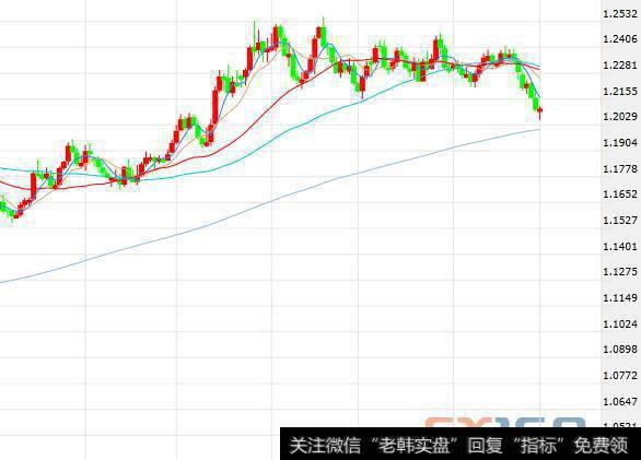 三角顶部形态出现 建议投资者继续做空欧元/美元