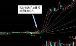 股票技术指标分析之换手率篇