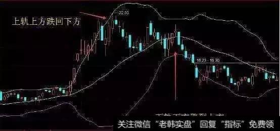 BOLL买入技巧
