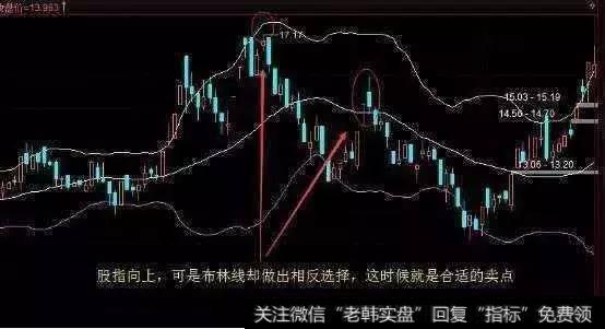 一位游资大佬的肺腑之言:散户找不到主力?那是你不会用boll指标