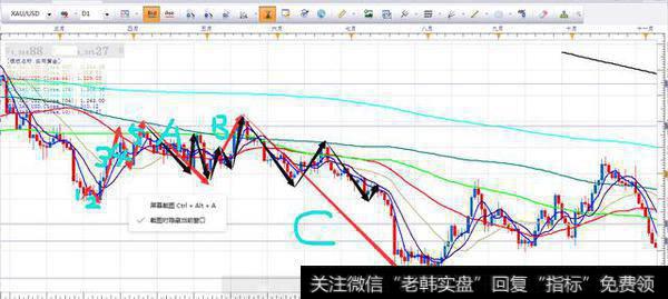 波浪理论实战(黄金、外汇期、货)