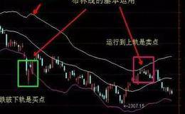 什么是<em>股票换手率</em>