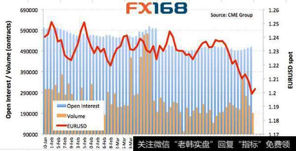 欧元的下降趋势可能会在1.1985/80附近得到缓解