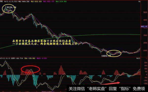 DEA线：DIFF线的M日指数平滑移动平均线