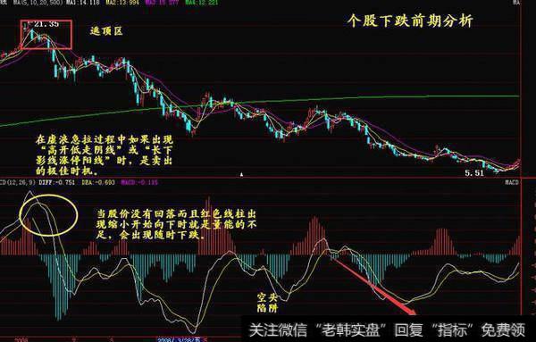 两条线数值位于0轴的下方时，说明目前的大势属于空头市场，投资者应当以持币为主要策略。目前还没有建立做空机制。因此股市一但步入空头市场，投资者最好的策略就是离场观望。