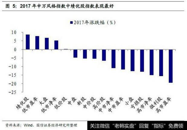 如何判断<a href='//m.sasasearch.com/caijunyi/290233.html'>股市</a>市场风格