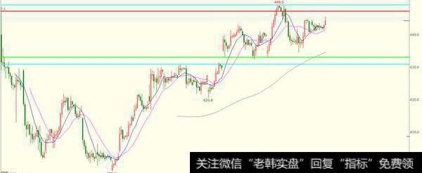 交易必读 金银跌势减弱待筑底油气横盘等突破