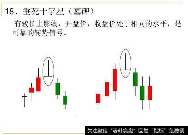 出现这些信号股票要注意了