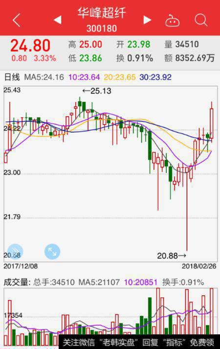 华峰超纤（300180）