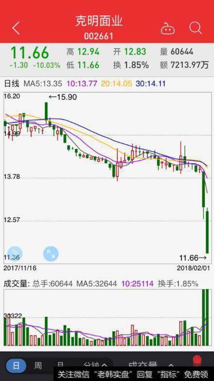 克明面业（002661）