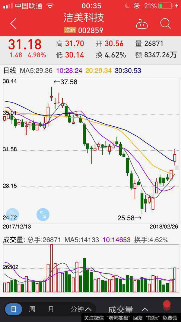 洁美科技（002859）