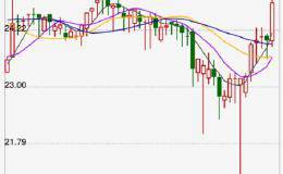 周二高送转、<em>停复牌</em>、业绩预增股一览