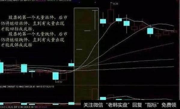 无量跌停,继续跌停,直到大量才停