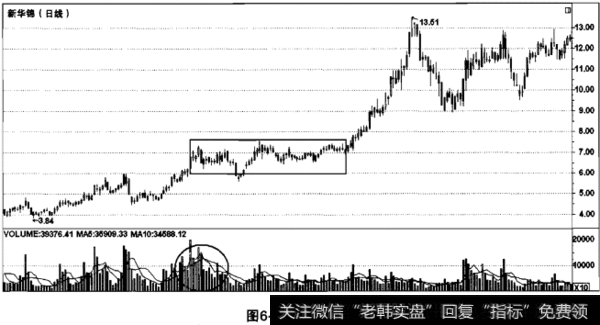 庄家介入的黑马