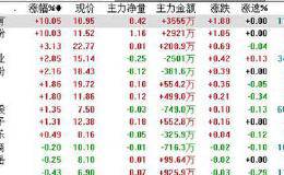 盘点：换手率的应用