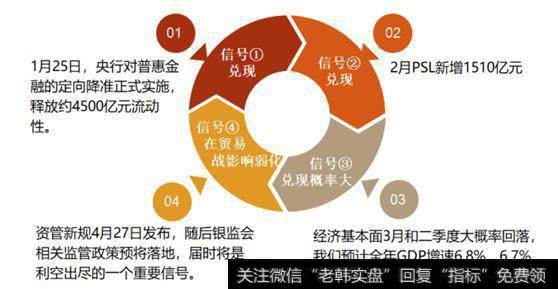 券商板块引领市场探底回升