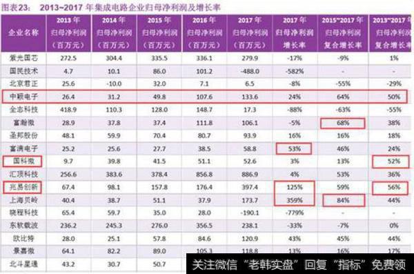 <a href='//m.sasasearch.com/gpcwbb/85827.html'>中颖电子</a>