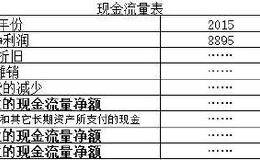 <em>华体会赛事竞猜
财务报表分析</em>之 现金流量表解读（通俗易懂小白容易学）