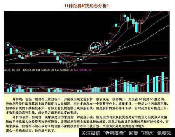 K线大佬总结的:11种K线的经典形态及K线背后所包含的价格趋势!