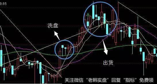 从K线形态上看