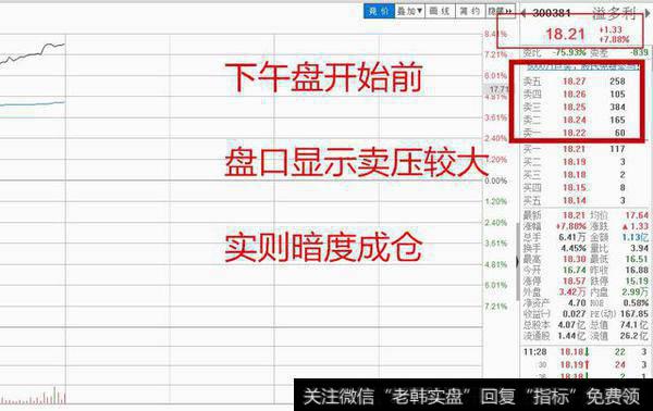 卖盘上忽然出现很多的大卖单