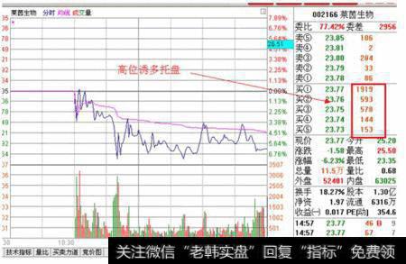 出货时不会挂大卖单，但是买单反而很大