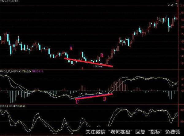 第四步：震荡模式