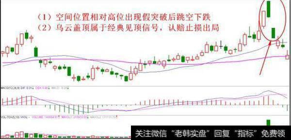 假突破确认后止损法
