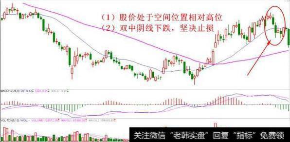 高位双阴线下跌止损法