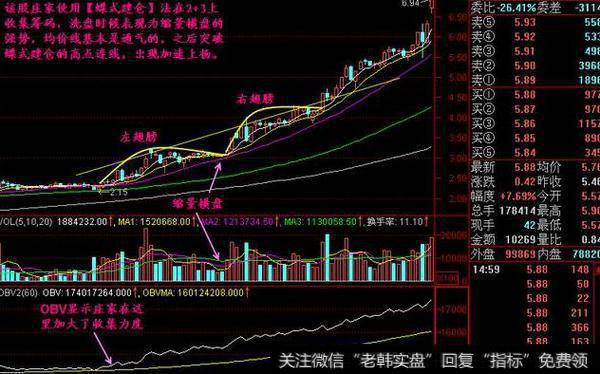 出现了加上上扬