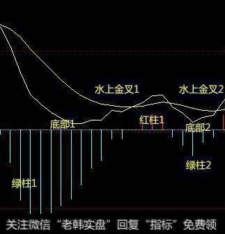 空头有渐弱的感觉