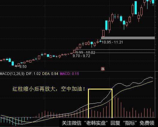 MACD空中加油