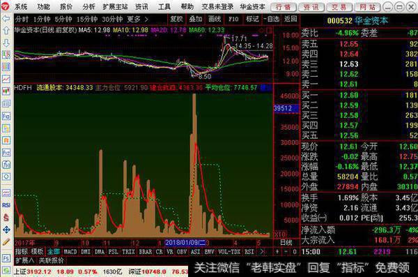 <a href='//m.sasasearch.com/cgjq/286362.html'>主力建仓</a>轨迹指标公式的说明