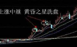 股票技术分析：经典庄家洗盘形态