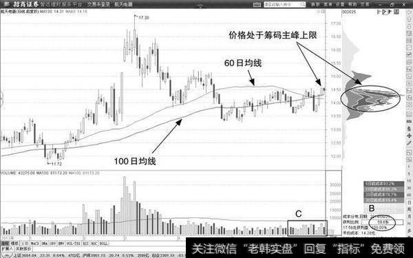 利用筹码抓涨停，庄家一声不吭只能任其宰割！