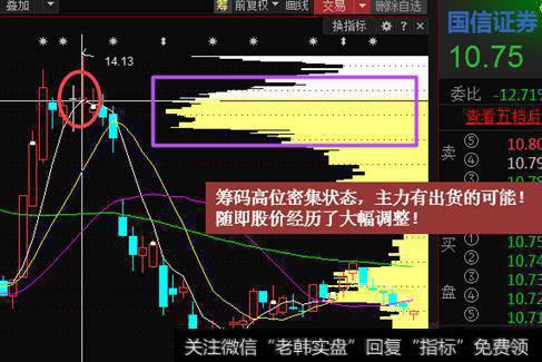 利用筹码抓涨停，庄家一声不吭只能任其宰割！