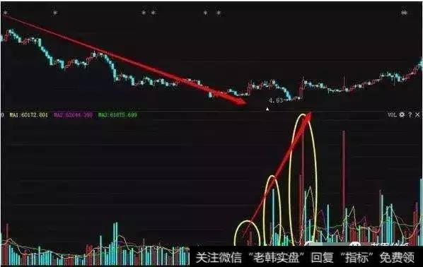一位股市奇才的肺腑独白:一招教会你识破庄家的死穴!