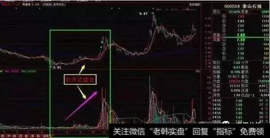 一位股市奇才的肺腑独白:一招教会你识破庄家的死穴!