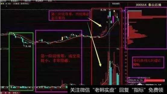 一位股市奇才的肺腑独白:一招教会你识破庄家的死穴!