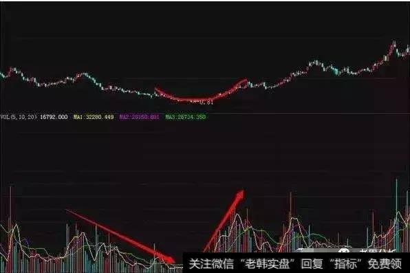 一位股市奇才的肺腑独白:一招教会你识破庄家的死穴!